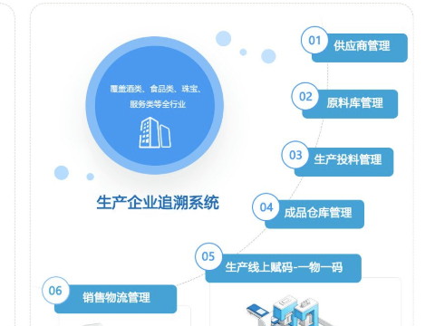 防偽追溯系統(tǒng)真實效果怎么樣？